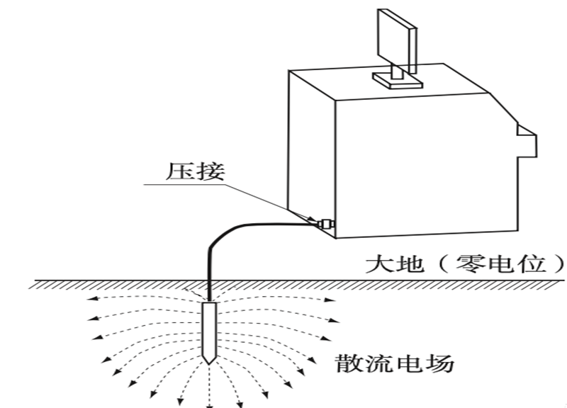 直讀光譜儀的接地保護(hù)